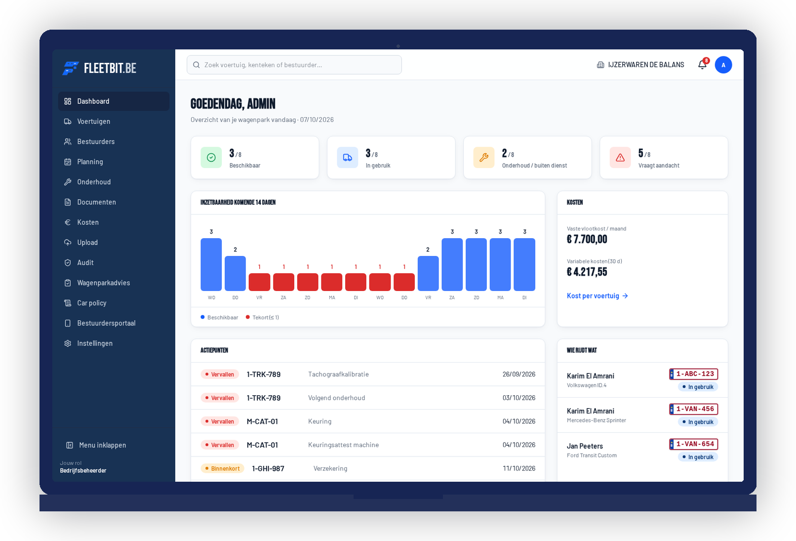Dashboard op desktop